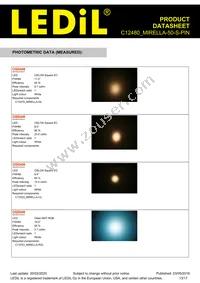 C12480_MIRELLA-50-S-PIN Datasheet Page 13