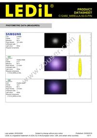 C12480_MIRELLA-50-S-PIN Datasheet Page 14