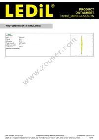 C12480_MIRELLA-50-S-PIN Datasheet Page 16