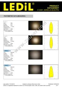 C12481_MIRELLA-50-M-PIN Datasheet Page 3