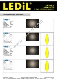 C12481_MIRELLA-50-M-PIN Datasheet Page 4