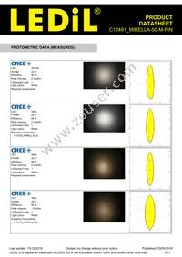 C12481_MIRELLA-50-M-PIN Datasheet Page 5