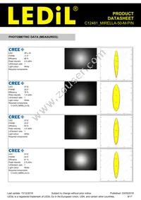 C12481_MIRELLA-50-M-PIN Datasheet Page 8