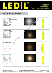 C12481_MIRELLA-50-M-PIN Datasheet Page 9