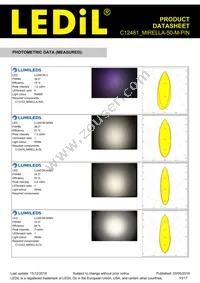 C12481_MIRELLA-50-M-PIN Datasheet Page 10