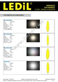 C12481_MIRELLA-50-M-PIN Datasheet Page 11