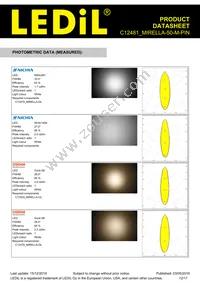 C12481_MIRELLA-50-M-PIN Datasheet Page 12