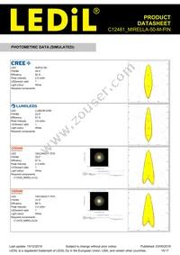 C12481_MIRELLA-50-M-PIN Datasheet Page 15