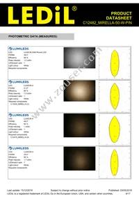 C12482_MIRELLA-50-W-PIN Datasheet Page 9