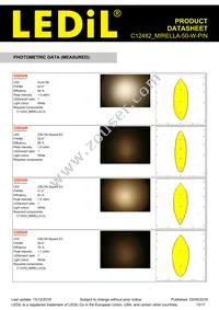 C12482_MIRELLA-50-W-PIN Datasheet Page 13