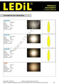 C12500_MIRA-M Datasheet Page 5