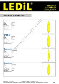 C12500_MIRA-M Datasheet Page 6