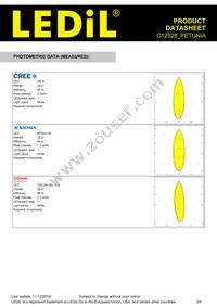 C12528_PETUNIA Datasheet Page 3