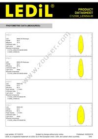 C12598_LENINA-M Datasheet Page 3