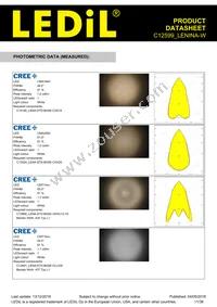 C12599_LENINA-W Datasheet Page 11