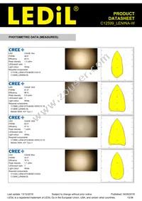 C12599_LENINA-W Datasheet Page 13