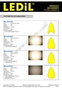 C12599_LENINA-W Datasheet Page 16