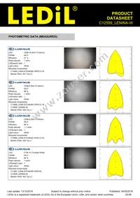 C12599_LENINA-W Datasheet Page 20