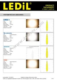 C12607_VIRPI-S Datasheet Page 4