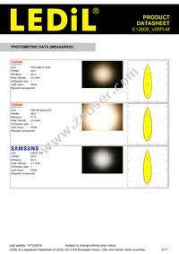 C12608_VIRPI-M Datasheet Page 6