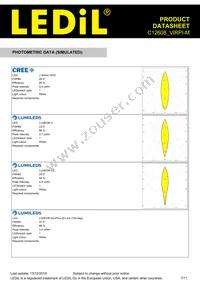 C12608_VIRPI-M Datasheet Page 7