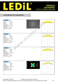 C12727_STRADA-SQ-VSM Datasheet Page 3