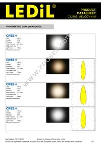 C12782_MELODY-4-M Datasheet Page 3