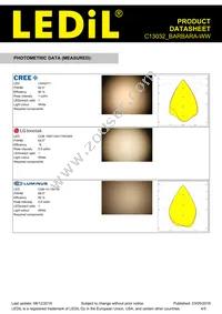 C13032_BARBARA-WW Datasheet Page 4