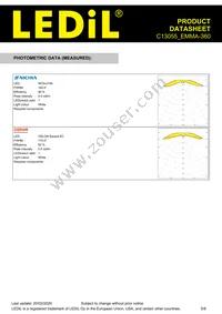 C13055_EMMA-360 Datasheet Page 5