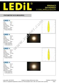 C13085_MIRELLA-50-S-PF Datasheet Page 18