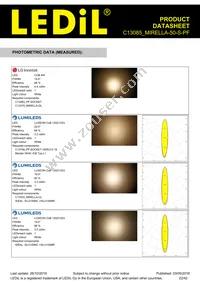 C13085_MIRELLA-50-S-PF Datasheet Page 22