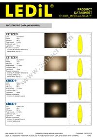 C13086_MIRELLA-50-M-PF Datasheet Page 11