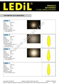 C13086_MIRELLA-50-M-PF Datasheet Page 12