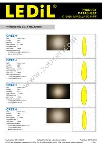 C13086_MIRELLA-50-M-PF Datasheet Page 13