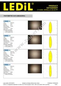 C13086_MIRELLA-50-M-PF Datasheet Page 14