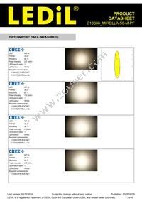 C13086_MIRELLA-50-M-PF Datasheet Page 15