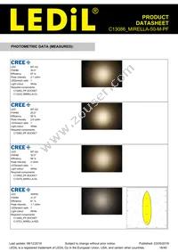 C13086_MIRELLA-50-M-PF Datasheet Page 16