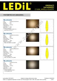 C13086_MIRELLA-50-M-PF Datasheet Page 21