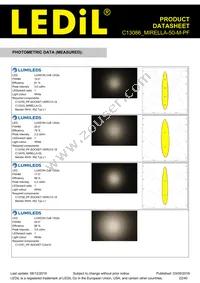 C13086_MIRELLA-50-M-PF Datasheet Page 22