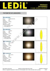 C13086_MIRELLA-50-M-PF Datasheet Page 23