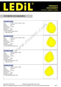 C13101_LENA-X-WAS Datasheet Page 23