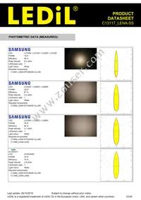 C13117_LENA-SS Datasheet Page 23