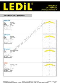 C13155_EMERALD-A Datasheet Page 7