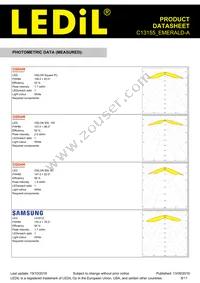 C13155_EMERALD-A Datasheet Page 8