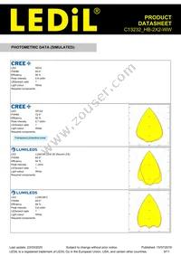 C13232_HB-2X2-WW Datasheet Page 9