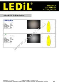 C13235_SATU-W Datasheet Page 6