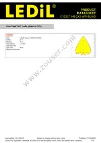 C13237_HB-2X2-WW-BLIND Datasheet Page 7