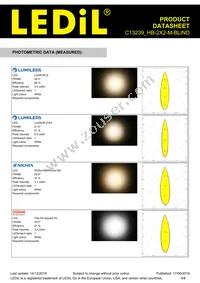 C13239_HB-2X2-M-BLIND Datasheet Page 4