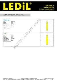 C13454_VANESSA-S Datasheet Page 4