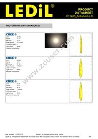 C13483_ANNA-40-7-S Datasheet Page 3
